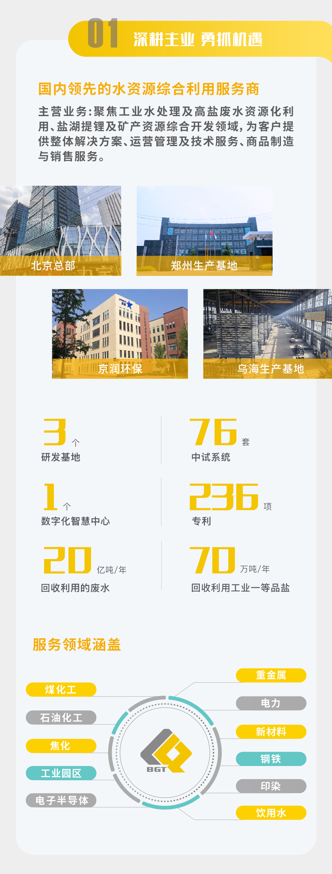 一图读懂 | 老子有钱lzyq882024年半年度汇报