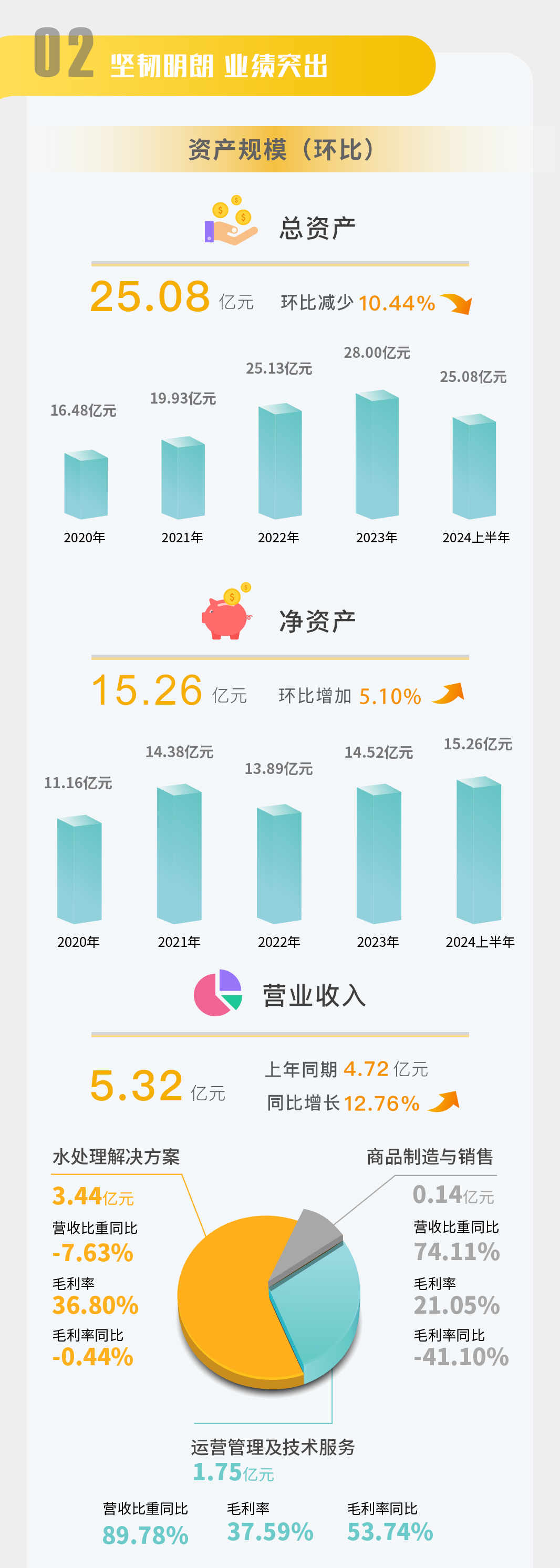 一图读懂 | 老子有钱lzyq882024年半年度汇报