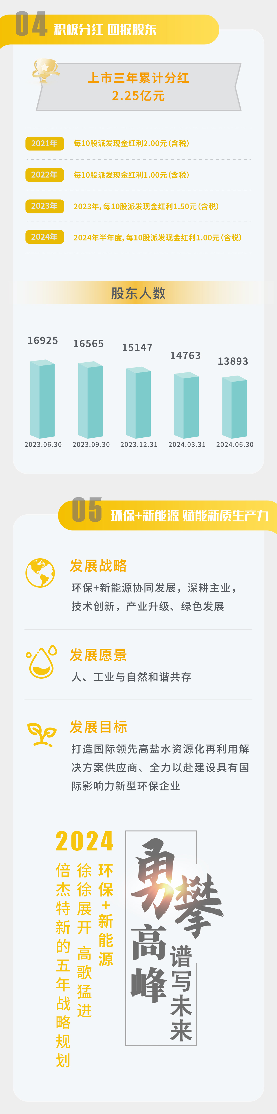一图读懂 | 老子有钱lzyq882024年半年度汇报